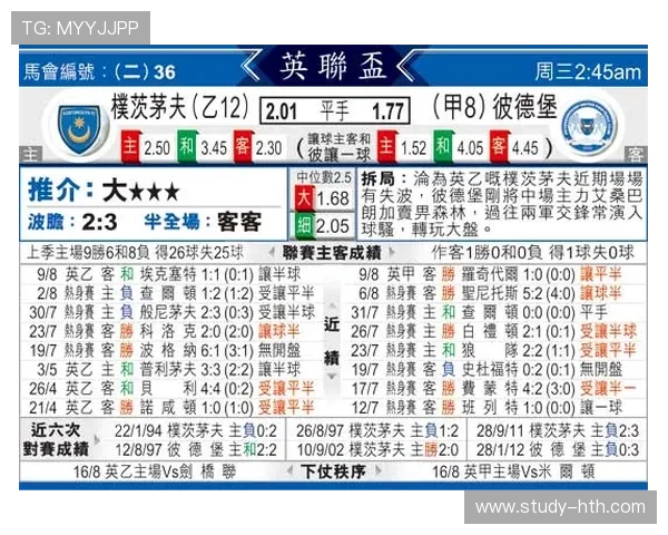 朴茨茅斯俱乐部最新动态解析球队战绩与未来发展趋势
