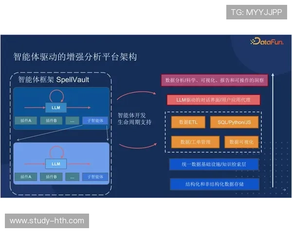 基于技术统计方法的现代数据分析模型构建与应用实践研究与策略优化