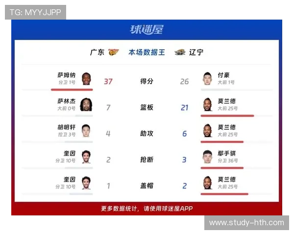 广东超级联赛最新助攻榜球员表现全解析与赛季精彩回顾