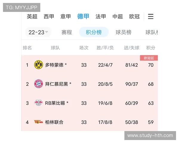 德甲最新积分榜解析 拜仁领先多特稳居前四 争冠格局愈加明朗